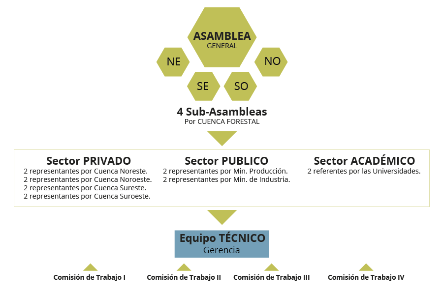 Comisiones de APEFIC